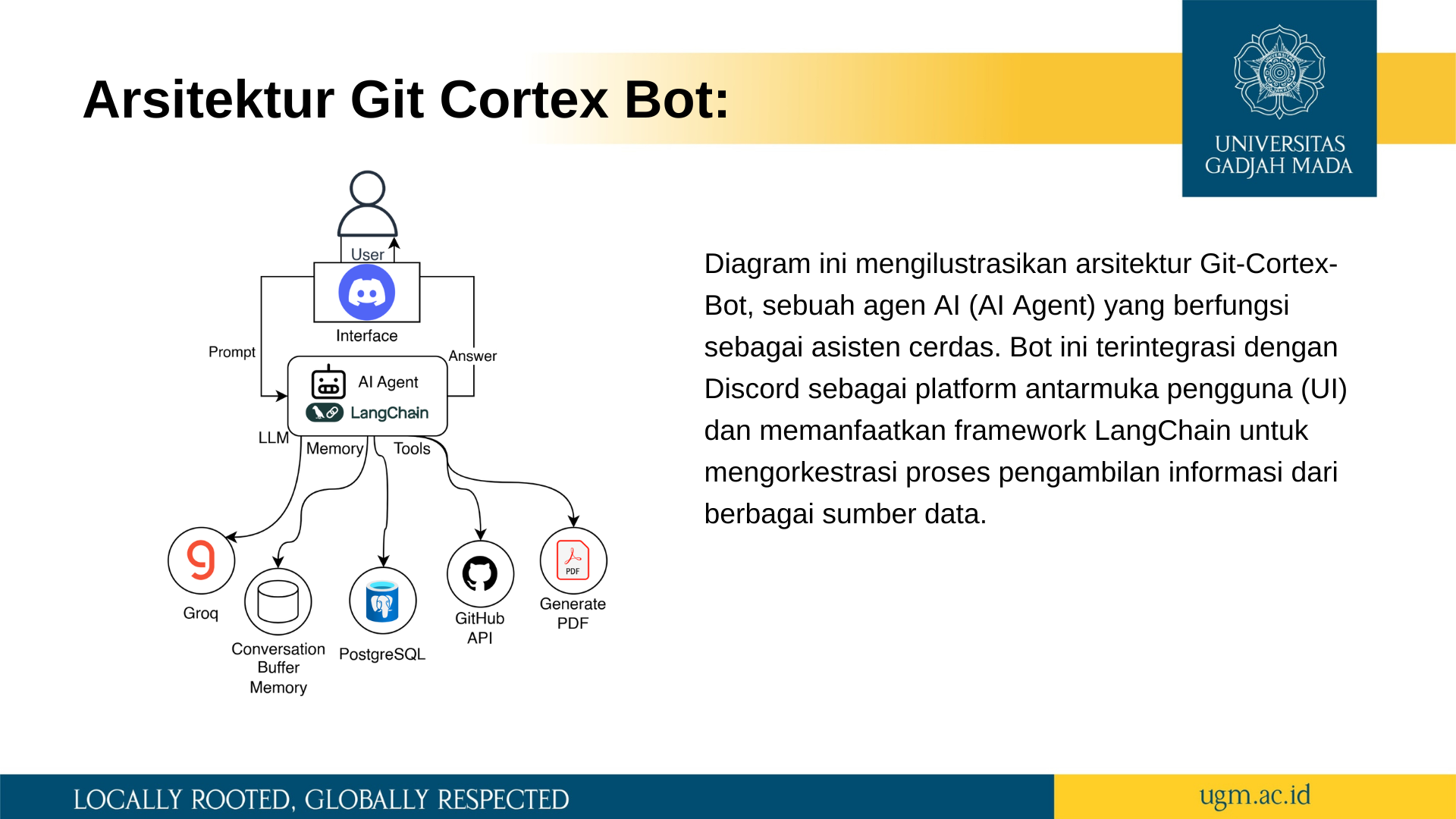 Git Cortex Bot